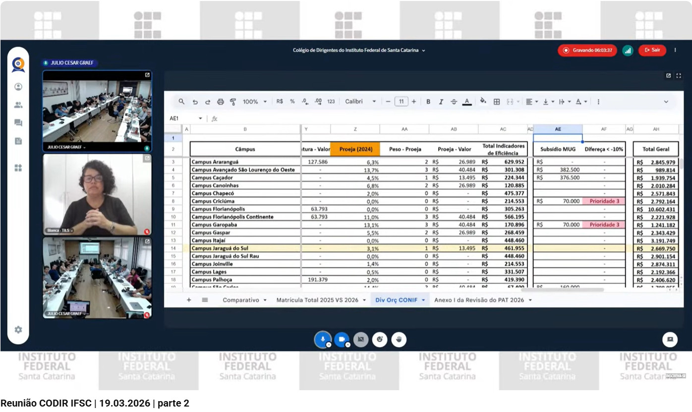 Reunião do Codir debateu a distribuição de vagas para docentes efetivos.