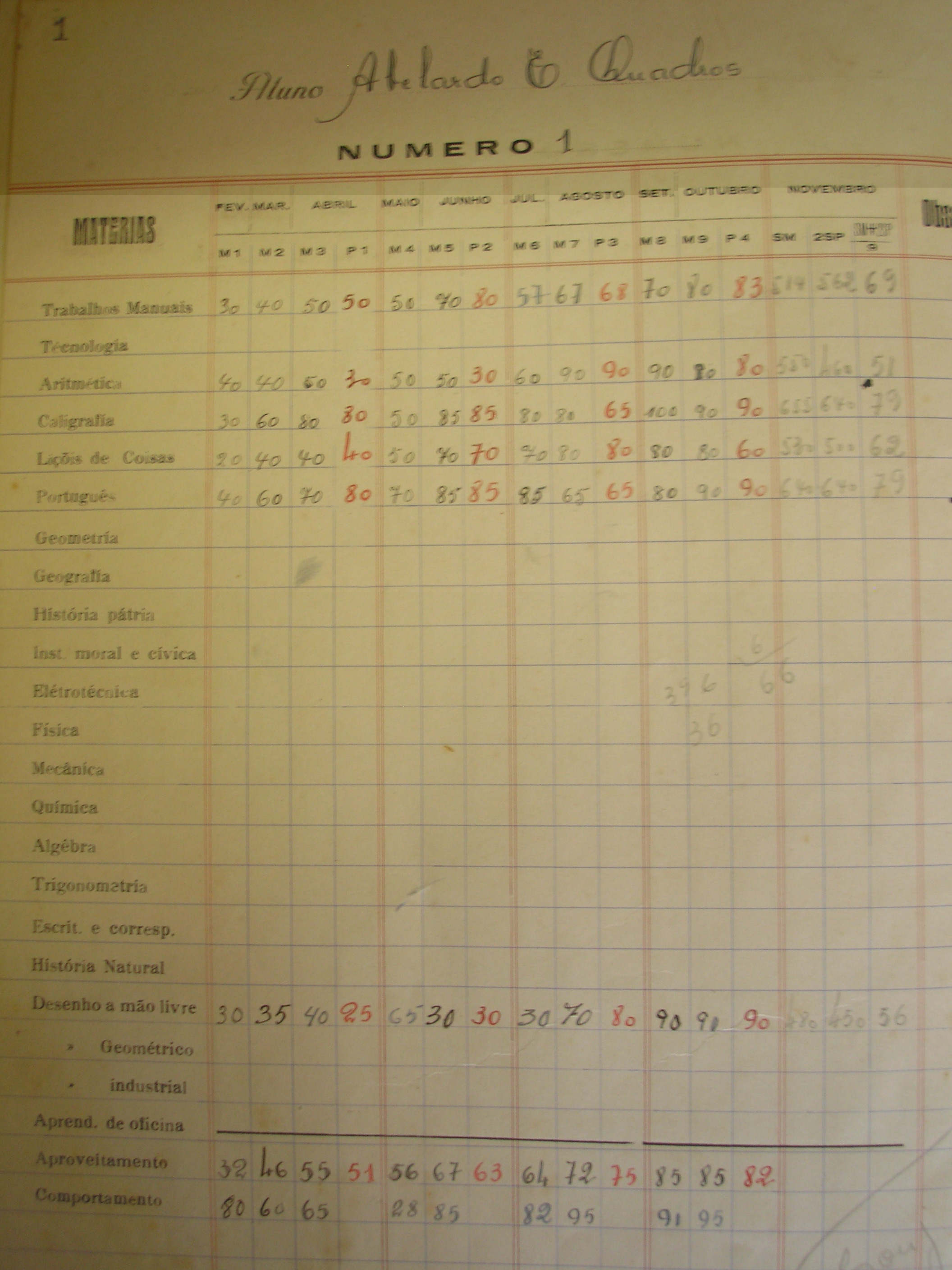 Foto 1 - Livro de Aproveitamento (1939)